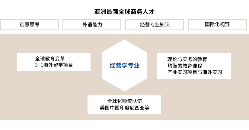 Endicott学院介绍