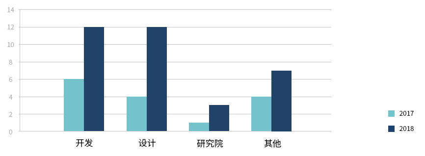 学术社团