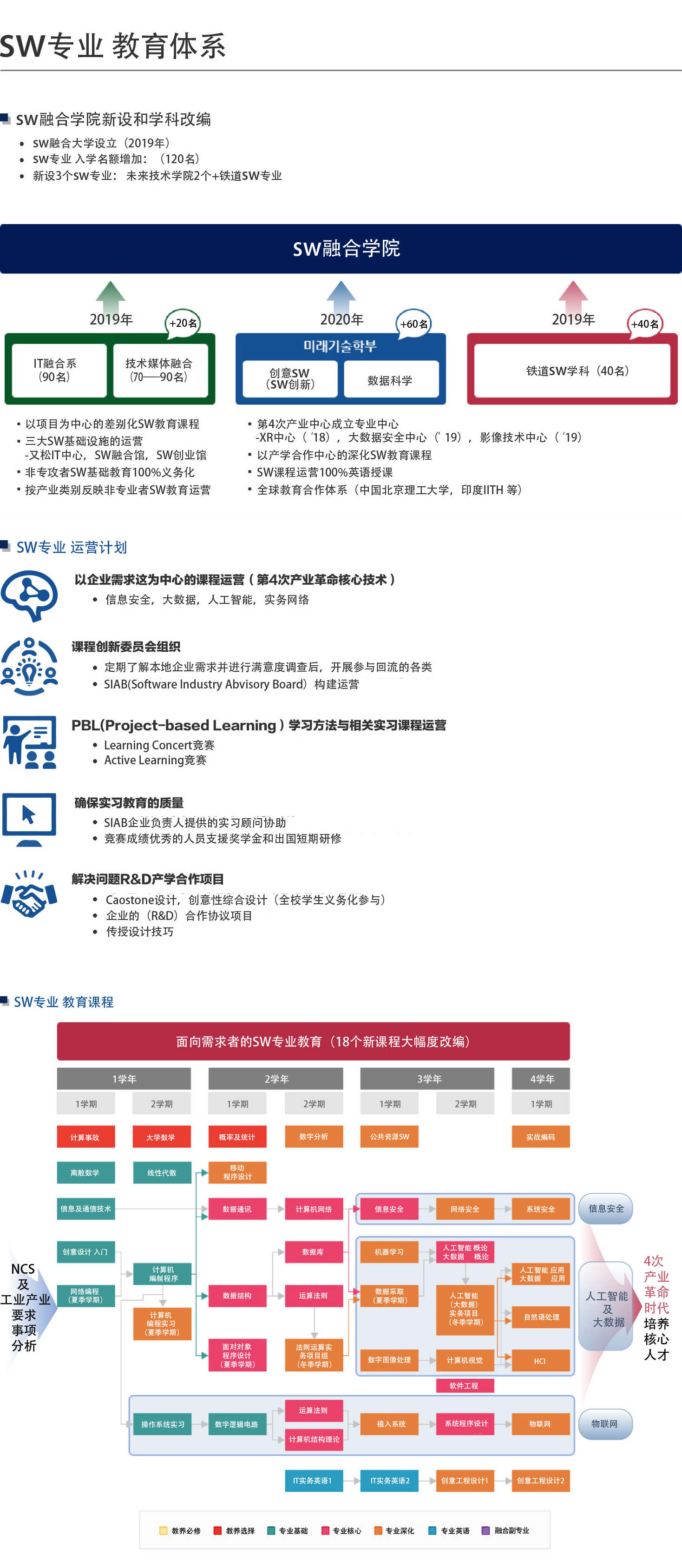 Software学院2