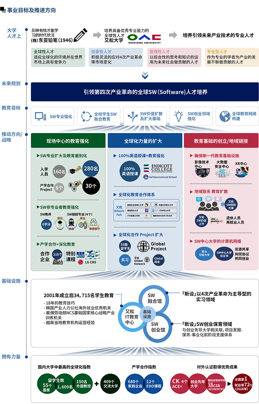 Software学院3