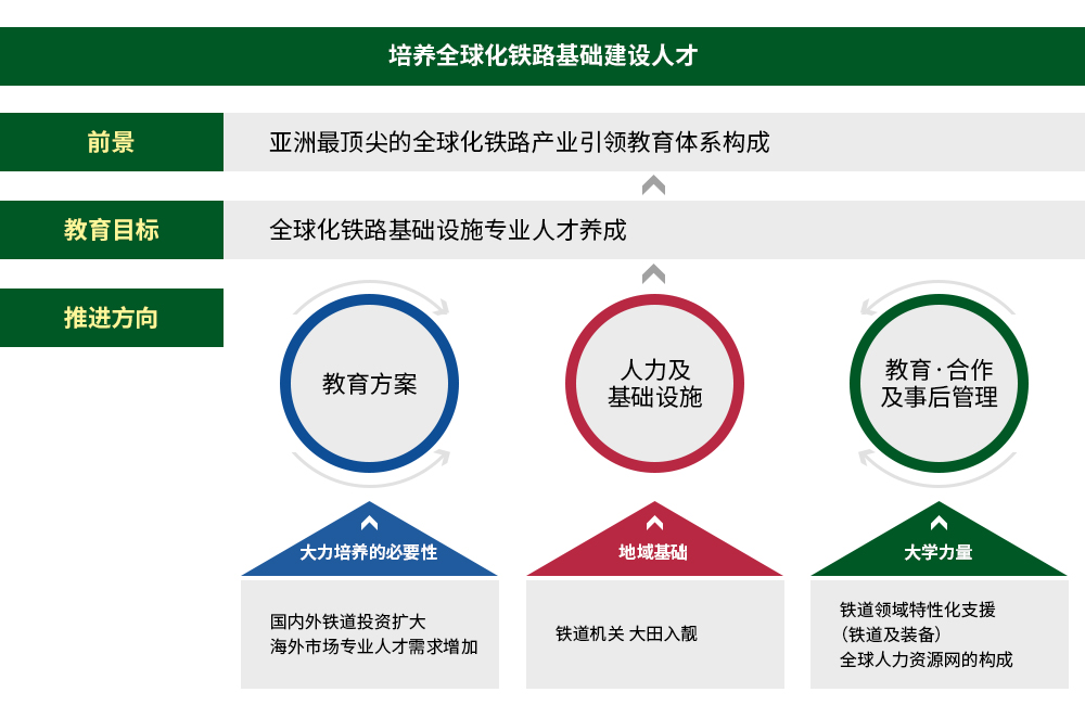 教育目标